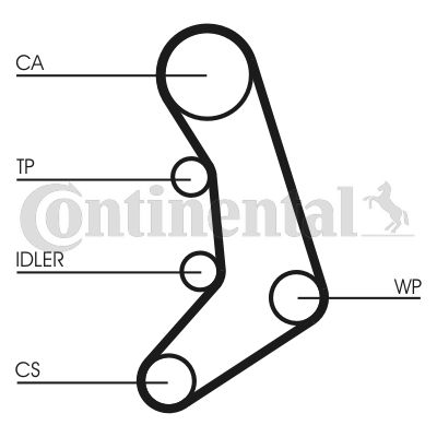 Pasek rozrządu CONTINENTAL CTAM CT758