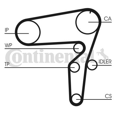 Pasek rozrządu CONTINENTAL CTAM CT1076