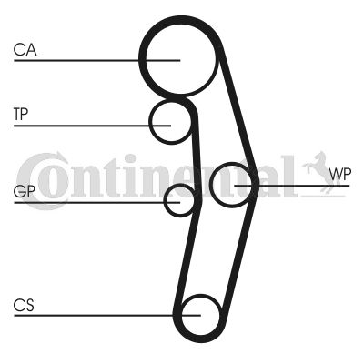 Zestaw paska rozrządu CONTINENTAL CTAM CT1028K5