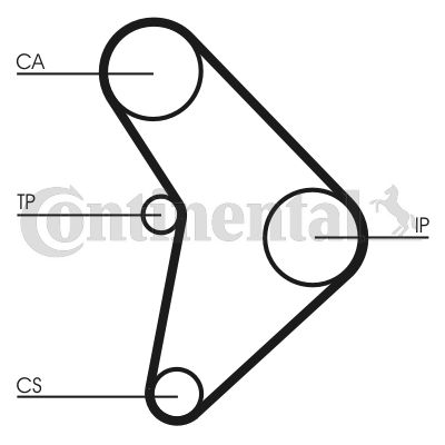 Pasek rozrządu CONTINENTAL CTAM ct592