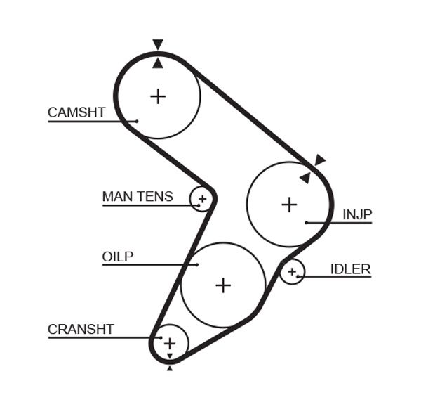 Pasek rozrządu GATES 5112
