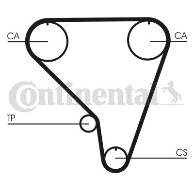 Pasek rozrządu CONTINENTAL CTAM ct793