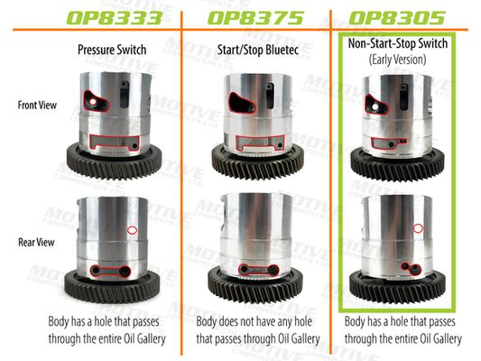 Pompa oleju motive OP8305