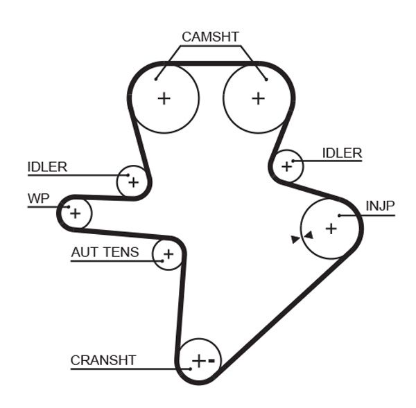 Pasek rozrządu GATES 5586XS