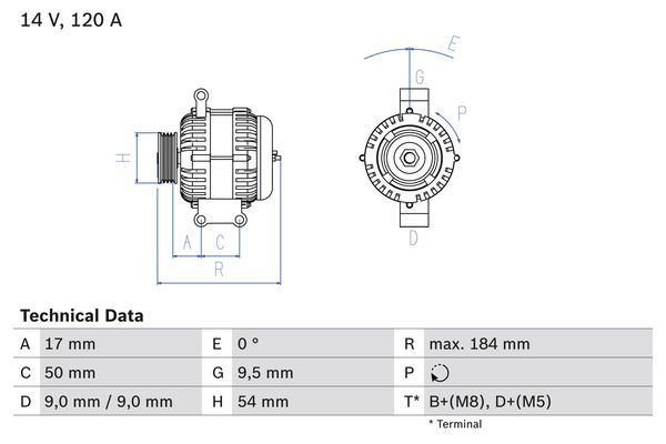 Alternator BOSCH 0 986 083 280