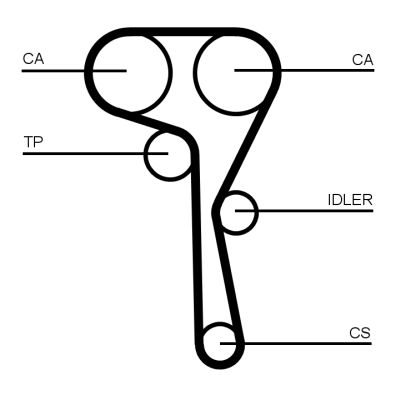 Zestaw paska rozrządu CONTINENTAL CTAM CT1167K7