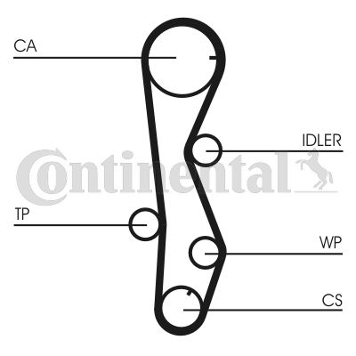 Pompa wody + zestaw paska rozrządu CONTINENTAL CTAM CT1099WP1