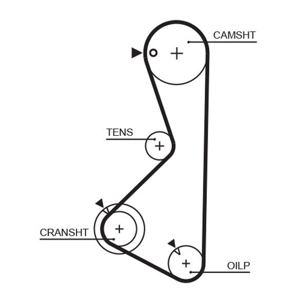 Pasek rozrządu GATES 5075XS