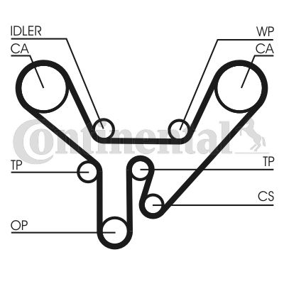 Pasek rozrządu CONTINENTAL CTAM CT727
