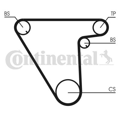 Pasek rozrządu CONTINENTAL CTAM CT833