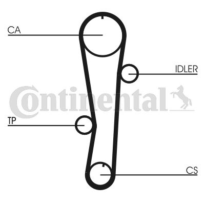 Pompa wody + zestaw paska rozrządu CONTINENTAL CTAM CT942WP1