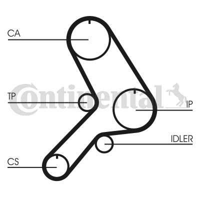 Pasek rozrządu CONTINENTAL CTAM CT613