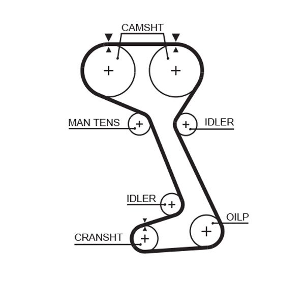 Pasek rozrządu GATES 5242XS