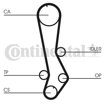 Pasek rozrządu CONTINENTAL CTAM CT876