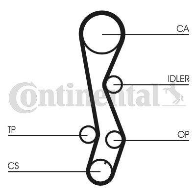 Pasek rozrządu CONTINENTAL CTAM CT1030