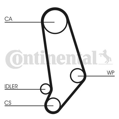 Pasek rozrządu CONTINENTAL CTAM CT660