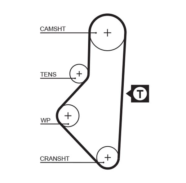 Pasek rozrządu GATES 5050xs