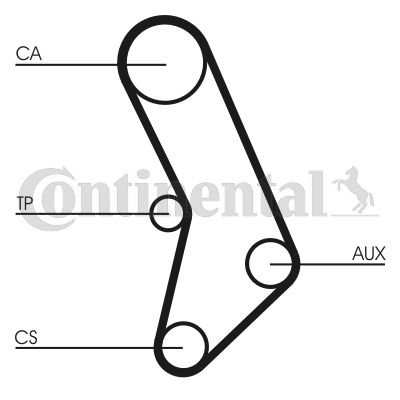 Pasek rozrządu CONTINENTAL CTAM CT574