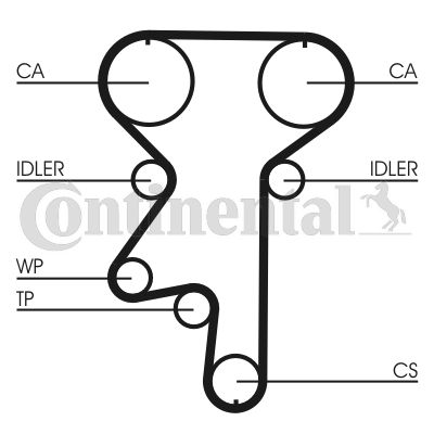 Pasek rozrządu CONTINENTAL CTAM CT871