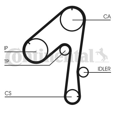 Pasek rozrządu CONTINENTAL CTAM CT786