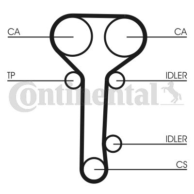 Zestaw paska rozrządu CONTINENTAL CTAM ct978k2