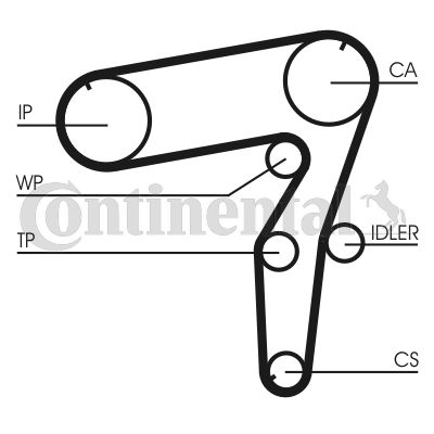 Pasek rozrządu CONTINENTAL CTAM ct918