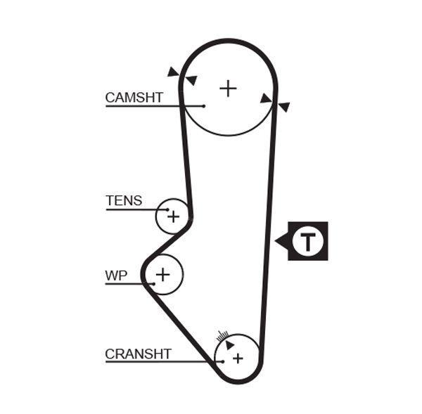 Pasek rozrządu GATES 5253xs