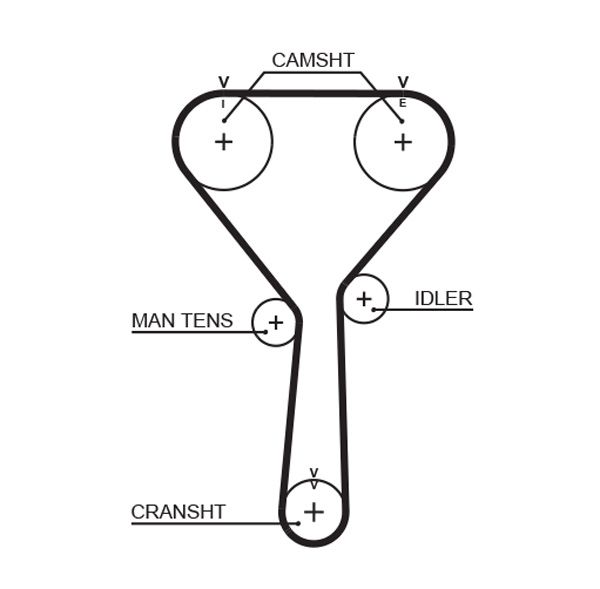 Pasek rozrządu GATES 5487XS