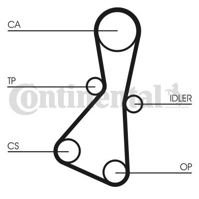 Pasek rozrządu CONTINENTAL CTAM ct614