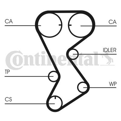 Pasek rozrządu CONTINENTAL CTAM ct1144