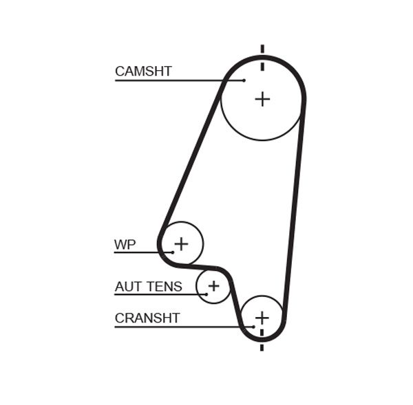 Pasek rozrządu GATES 5310xs