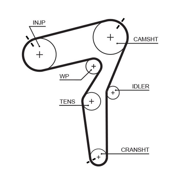 Pasek rozrządu GATES 5684xs