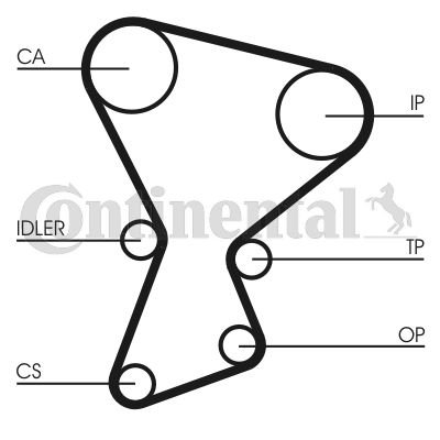 Pasek rozrządu CONTINENTAL CTAM ct545