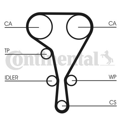 Pasek rozrządu CONTINENTAL CTAM CT1127