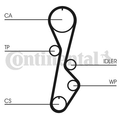 Pasek rozrządu CONTINENTAL CTAM ct774