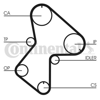Pasek rozrządu CONTINENTAL CTAM ct596