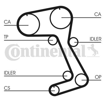 Pasek rozrządu CONTINENTAL CTAM ct831