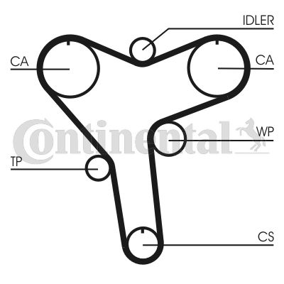 Pasek rozrządu CONTINENTAL CTAM CT1029