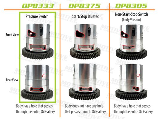 Pompa oleju motive OP8333