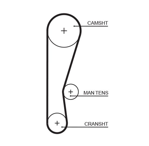 Pasek rozrządu GATES 5119