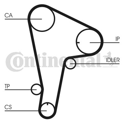 Pasek rozrządu CONTINENTAL CTAM ct721