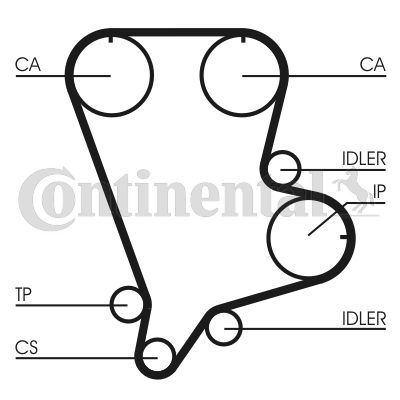Pasek rozrządu CONTINENTAL CTAM ct993