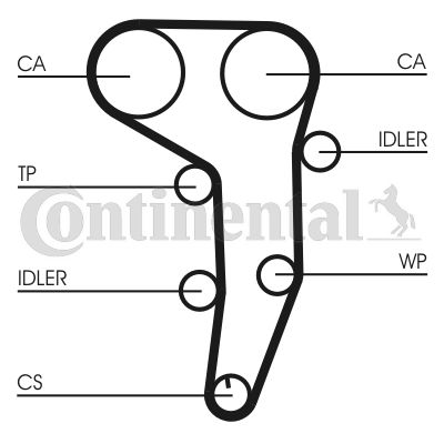 Pompa wody + zestaw paska rozrządu CONTINENTAL CTAM CT1051WP3