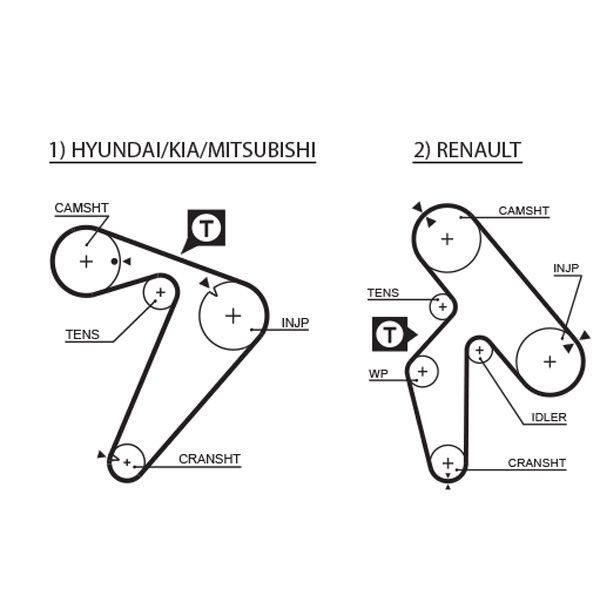 Pasek rozrządu GATES 5435XS