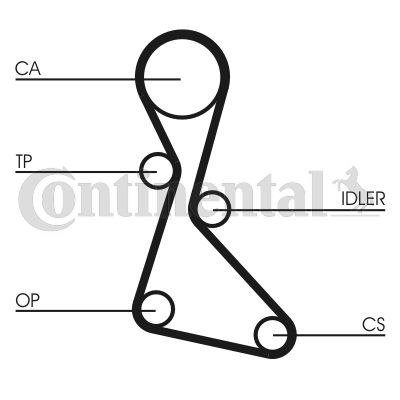 Pasek rozrządu CONTINENTAL CTAM CT553