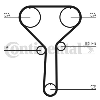 Pasek rozrządu CONTINENTAL CTAM ct992