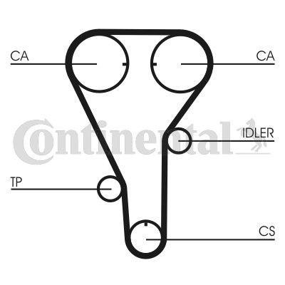 Pasek rozrządu CONTINENTAL CTAM CT972