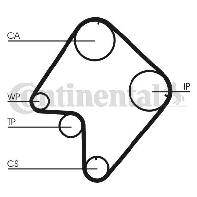 Pasek rozrządu CONTINENTAL CTAM CT832