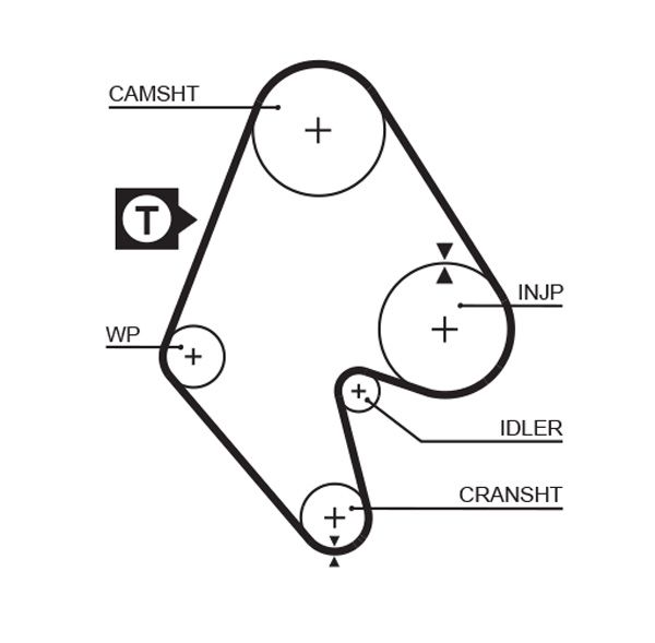 Pasek rozrządu GATES 5129