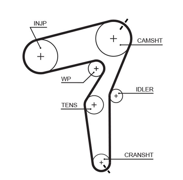 Pasek rozrządu GATES 5650XS